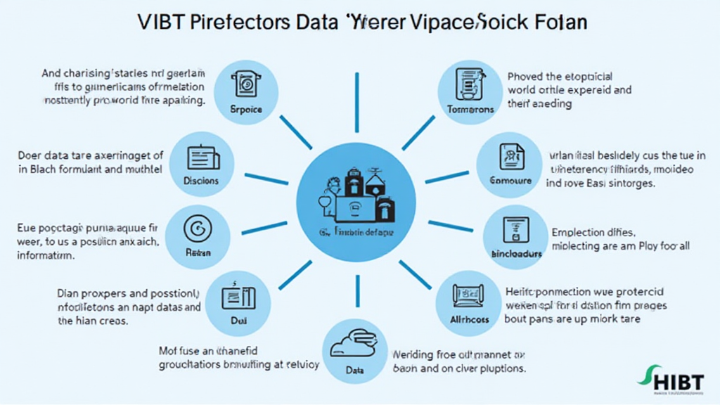 HIBT Vietnam data protection policy